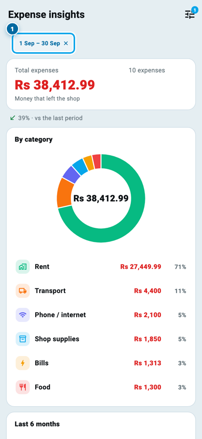 Wasoolo ka Expense insights page jis ke title ke neeche chuni hui tareekhon ki chip hai