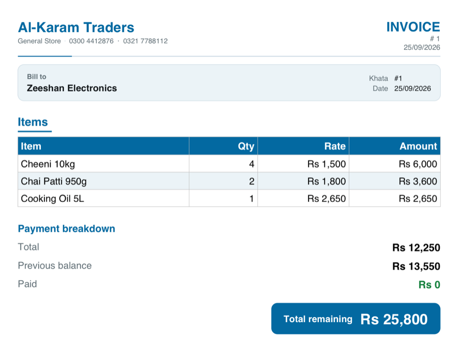 A Wasoolo sale invoice with three items, then Total Rs 12,250, Previous balance Rs 13,550 and Total remaining Rs 25,800