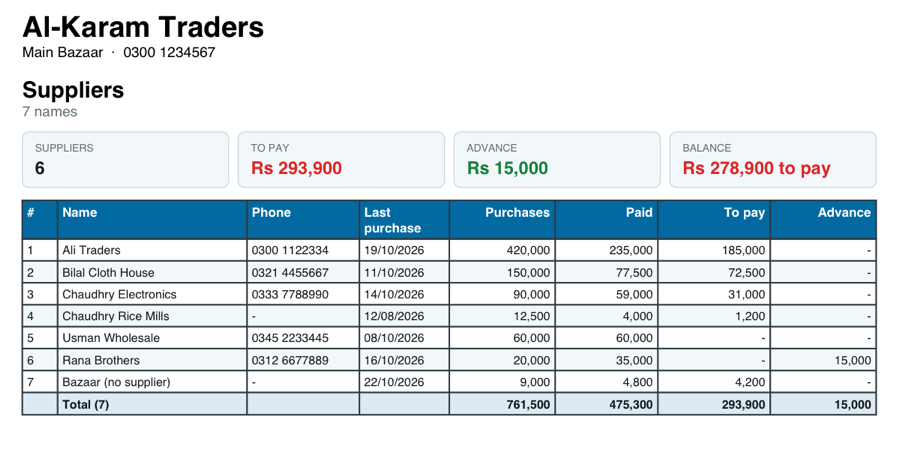 A Wasoolo suppliers list PDF with To pay, Advance and Balance boxes above a table of suppliers and a total line